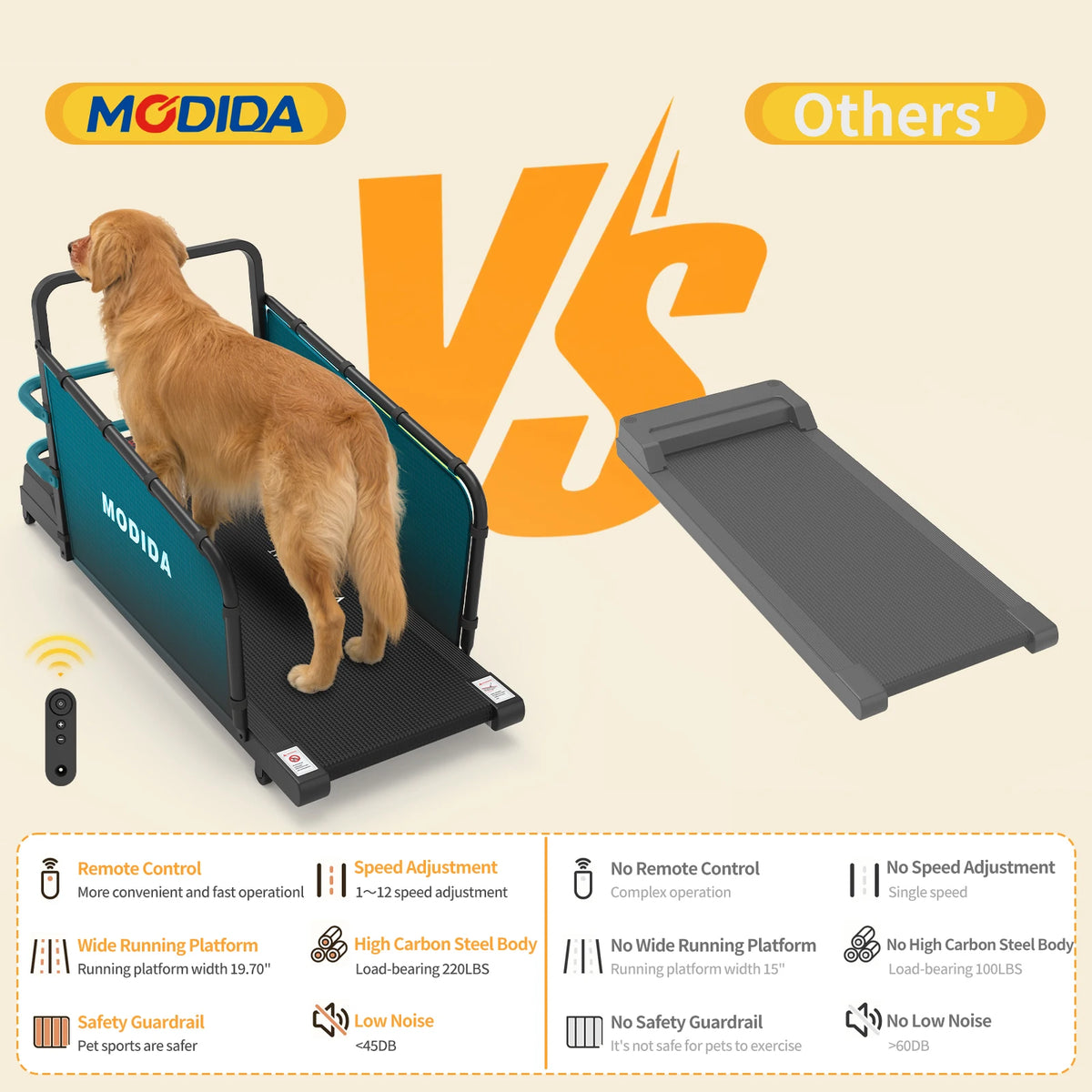 Modida Adjustable Speed Indoor Dog Treadmill With Led Display