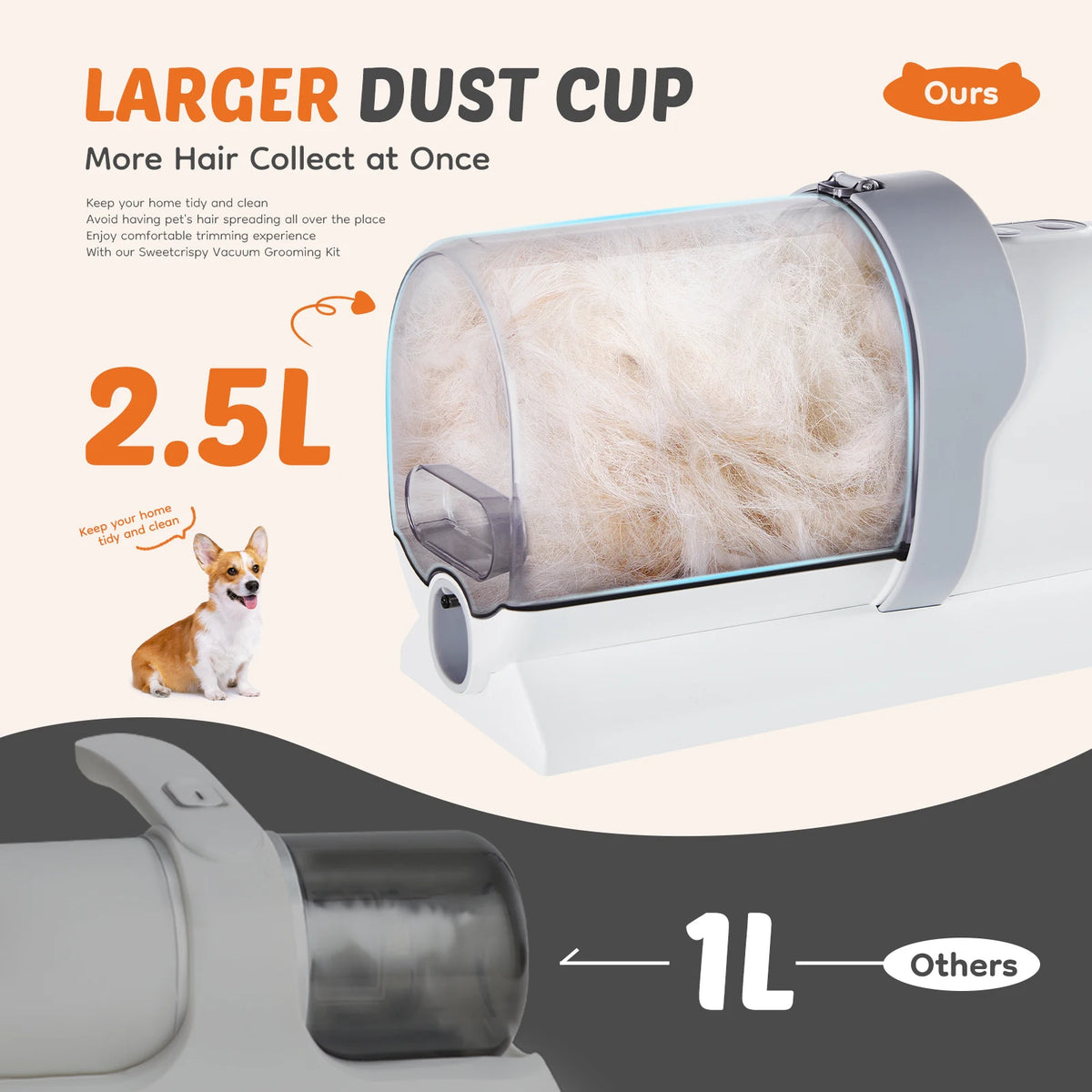 Sweetcrispy Professional Pet Grooming Vacuum Clipper Kit Low Noise